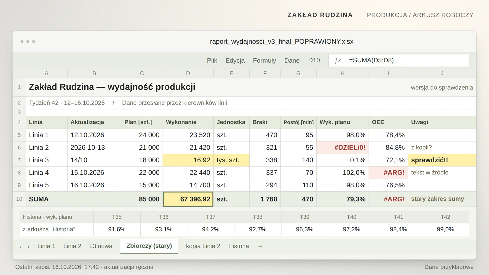 Fikcyjny arkusz Zakładu Rudzina: pięć linii, różne daty i jednostki, błędy #DZIEL/0! i #ARG! oraz suma pomijająca Linię 5